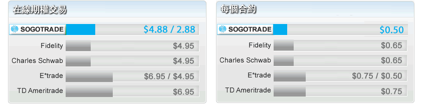 SogoTrader